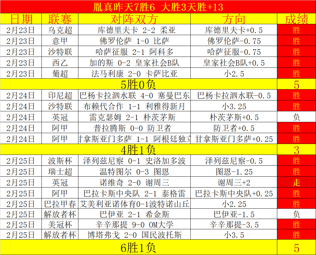 伯恩利迎战,赫尔城英冠,赛前瞻,欧博,欧博官网,欧博ABG官网
