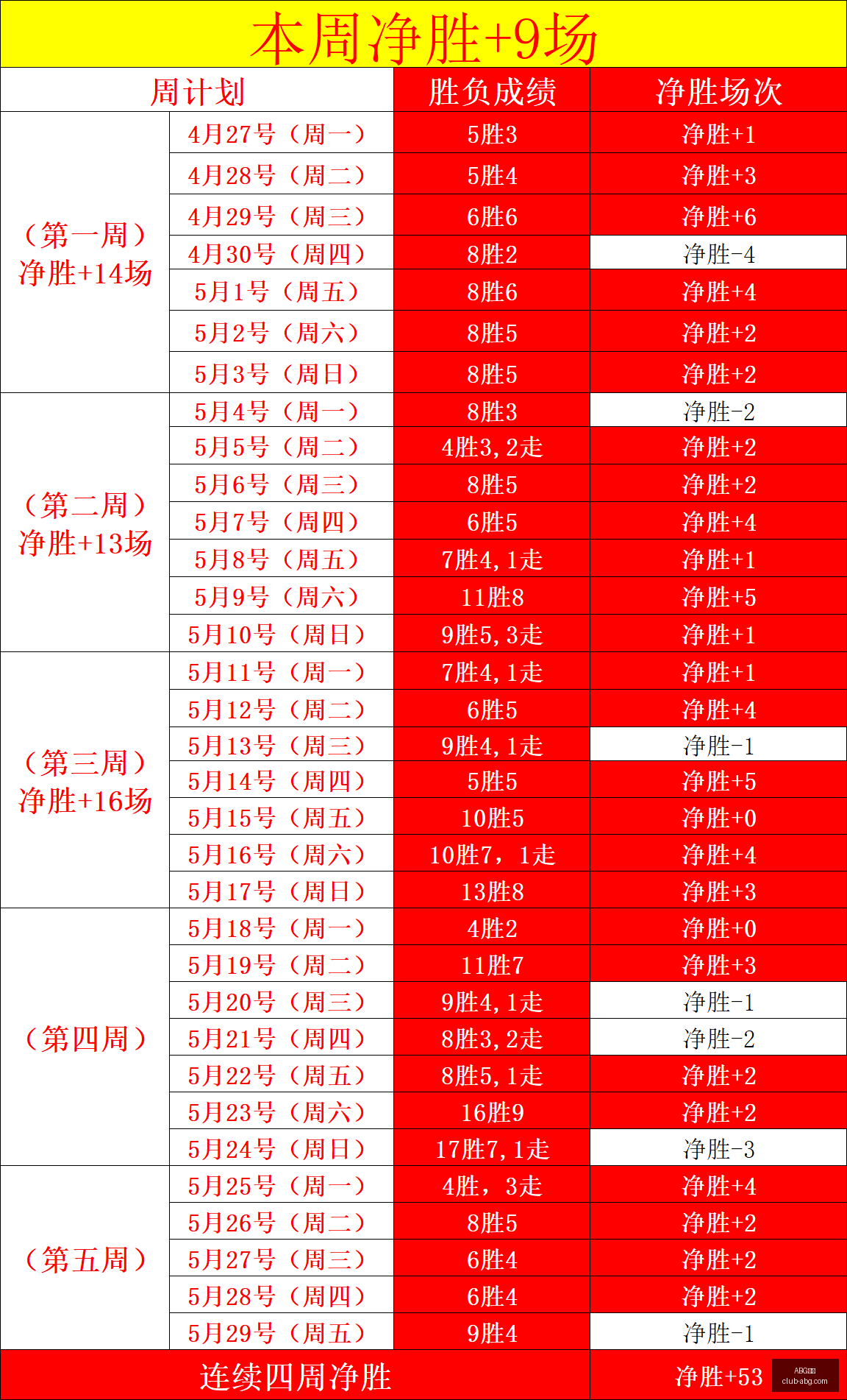 曼城争抢安,德森,亿镑转会费,ABG欧博官网,ABG欧博下载,ABG体育直播,ABG欧博代理,ABG欧博平台