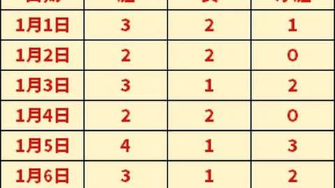 连续四个月无首发机会！皇马34岁传奇沦为替补，换帅能否唤醒他的王者归来？